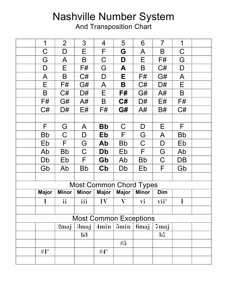 Printable Nashville Number System Chart Printable Templates Online By 