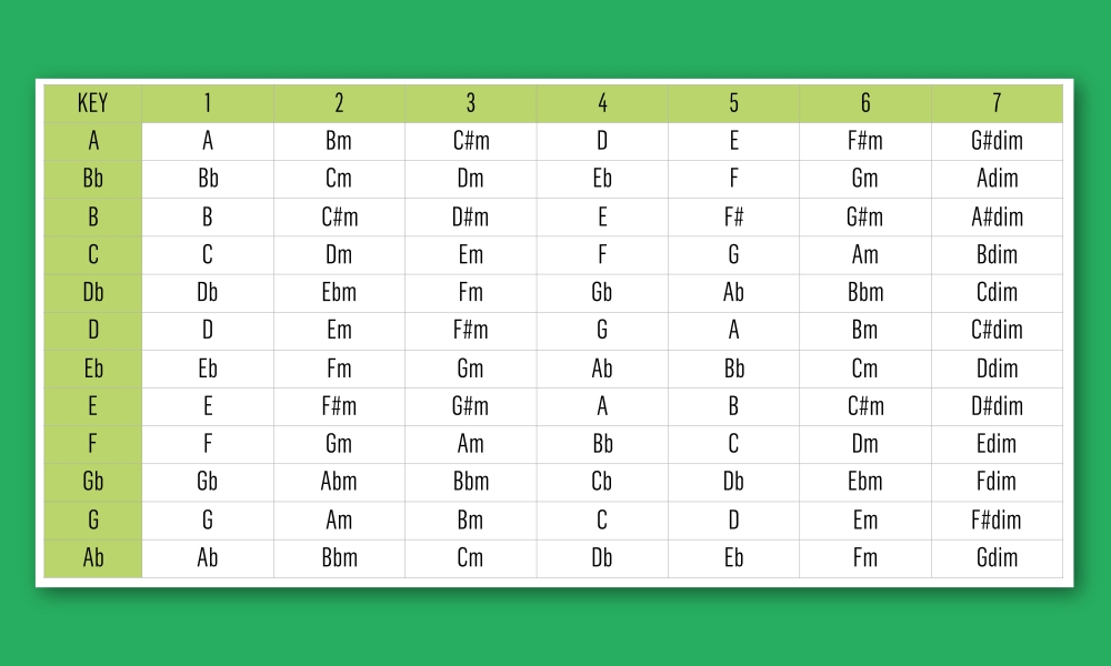 Printable Nashville Number System Chart Printable Nashville Number System Chart