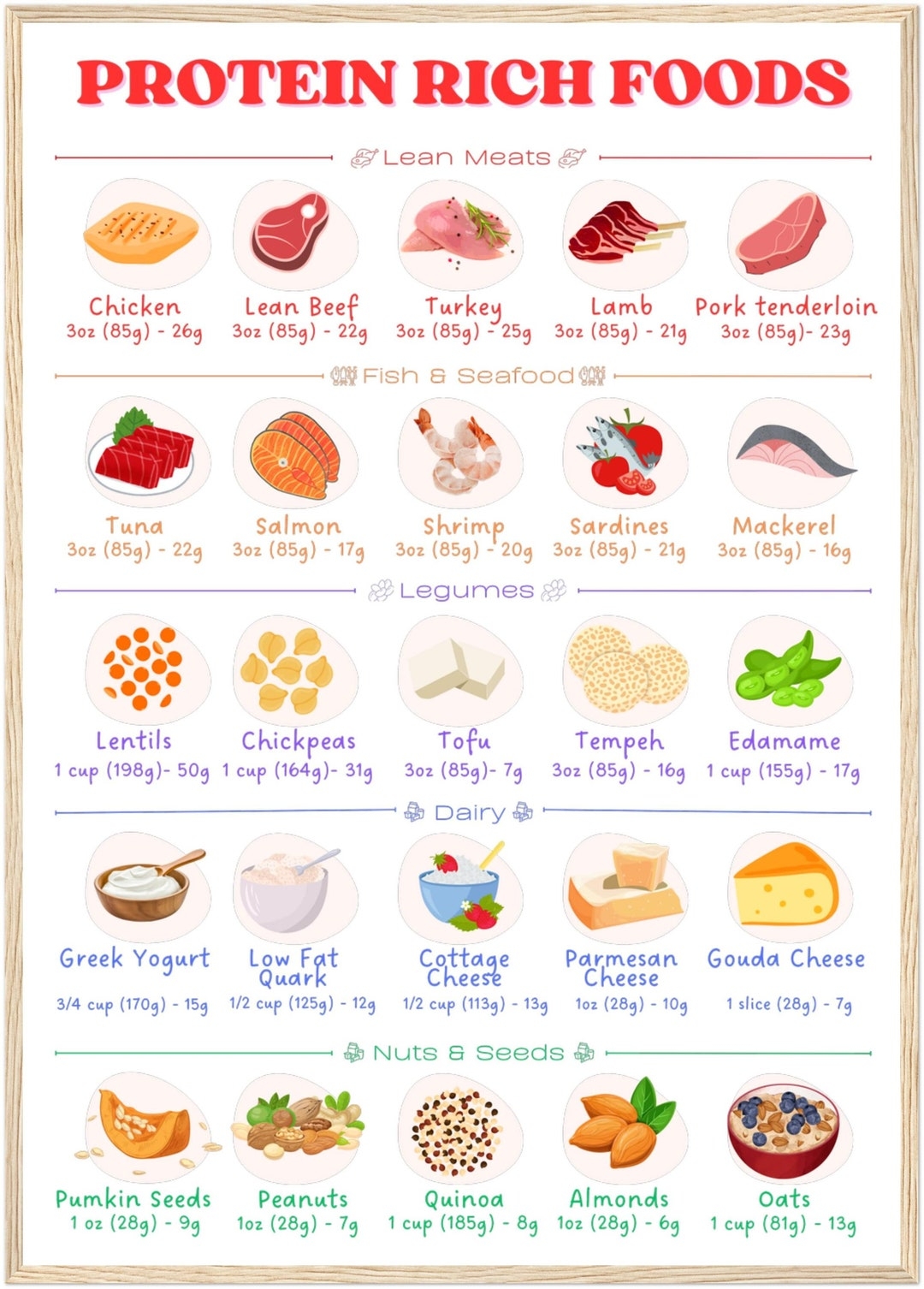Printable Protein rich Foods List Sorted By Category Downloadable High 