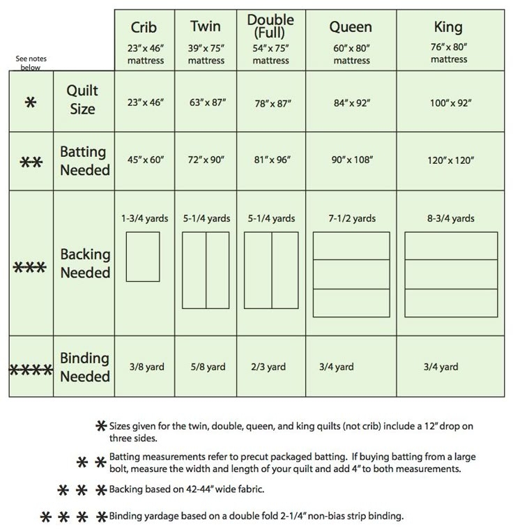 Printable Quilt Size Chart