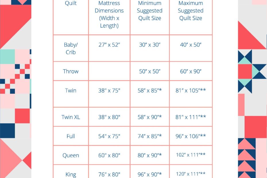 Printable Quilt Size Chart