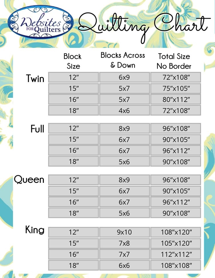 Printable Quilt Size Chart