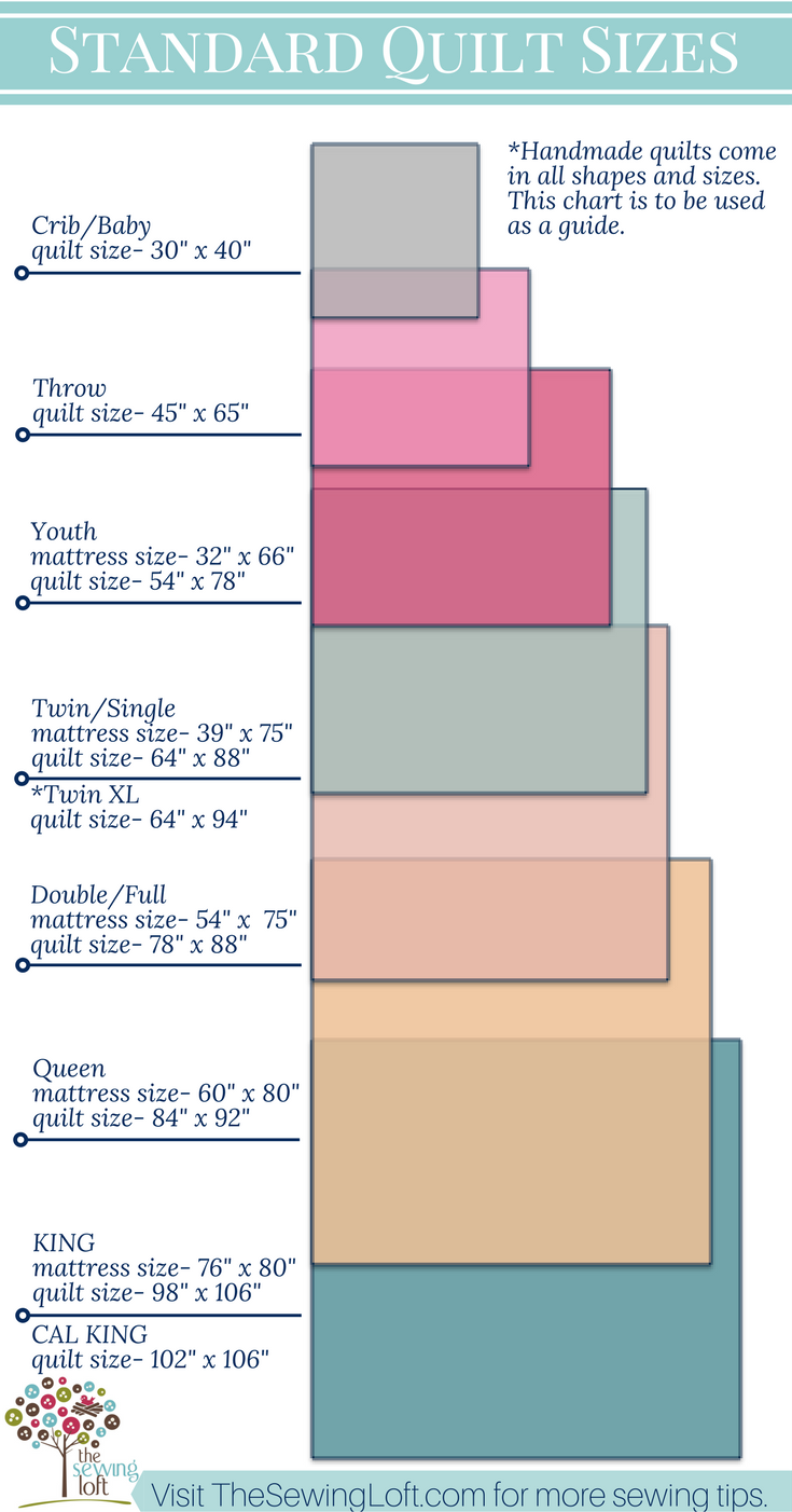 quilt dimensions chart quilt dimensions chart