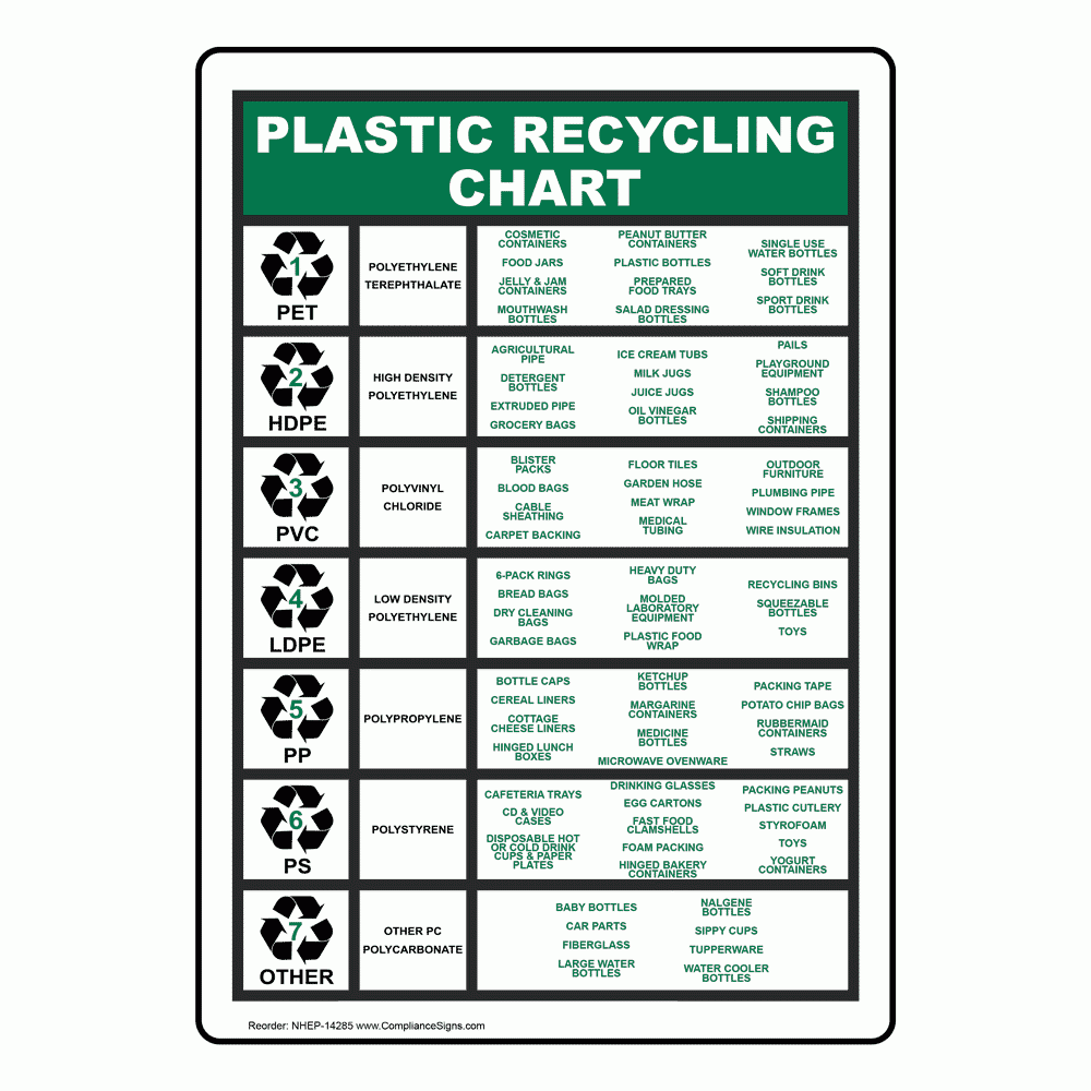 Printable Recycling Symbols Chart Free Printable Charts