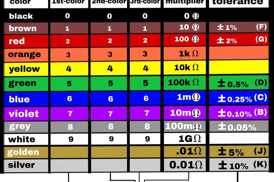 Printable Resistor Color Chart Free Printable Charts