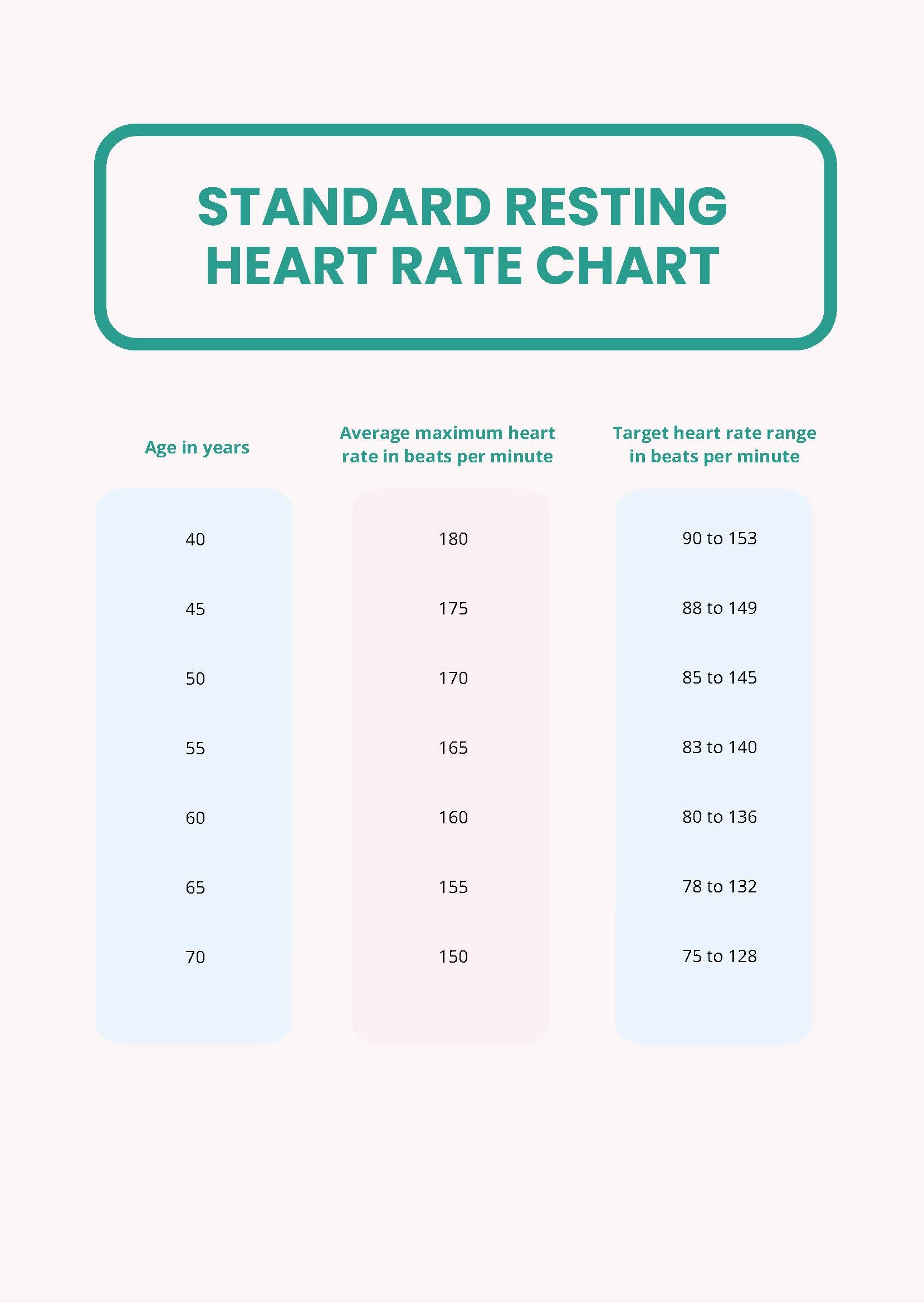 Printable Resting Heart Rate Chart In PDF Download Template