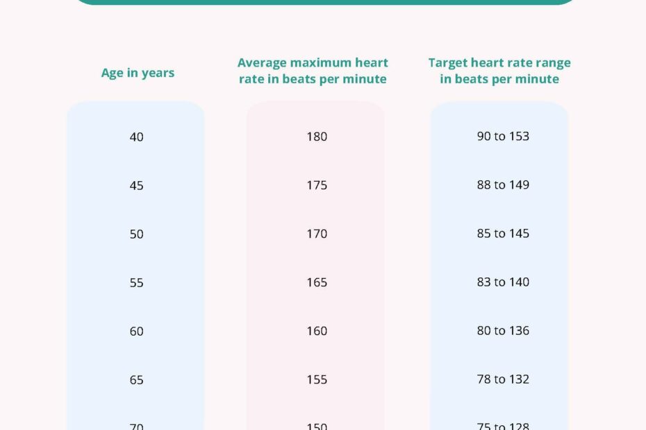 Printable Resting Heart Rate Chart In PDF Download Template