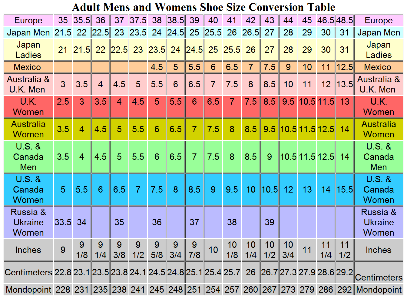 Printable Shoe Size Conversion Chart