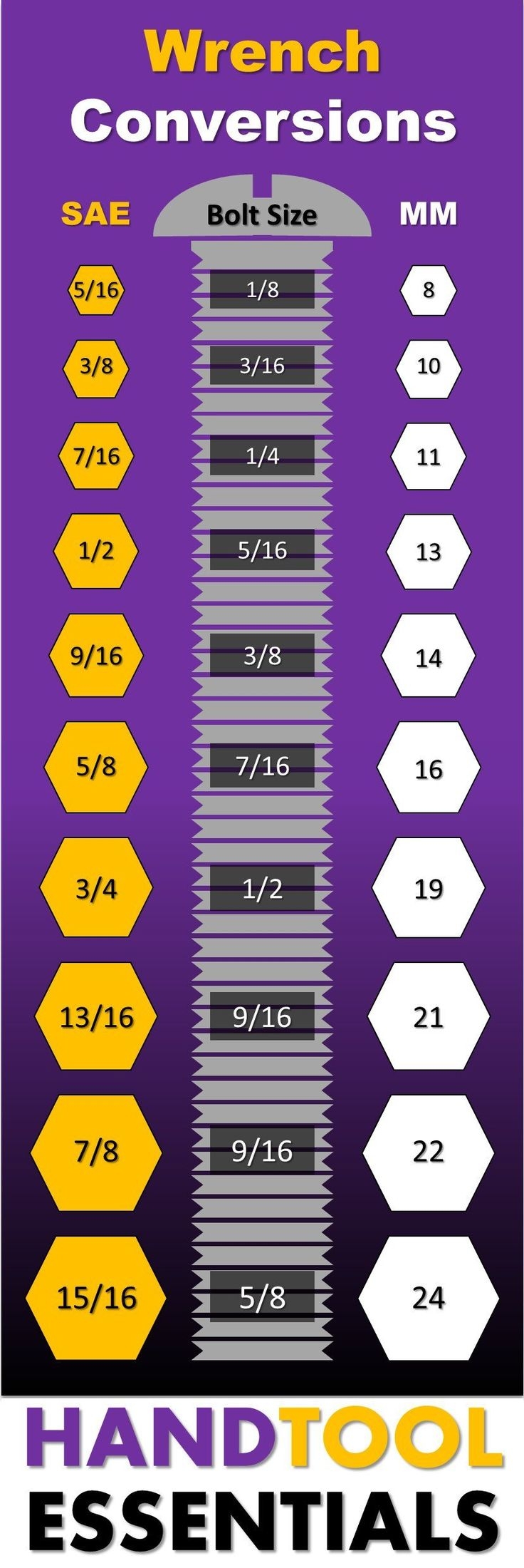 Printable Socket Size Chart Metric And Standard