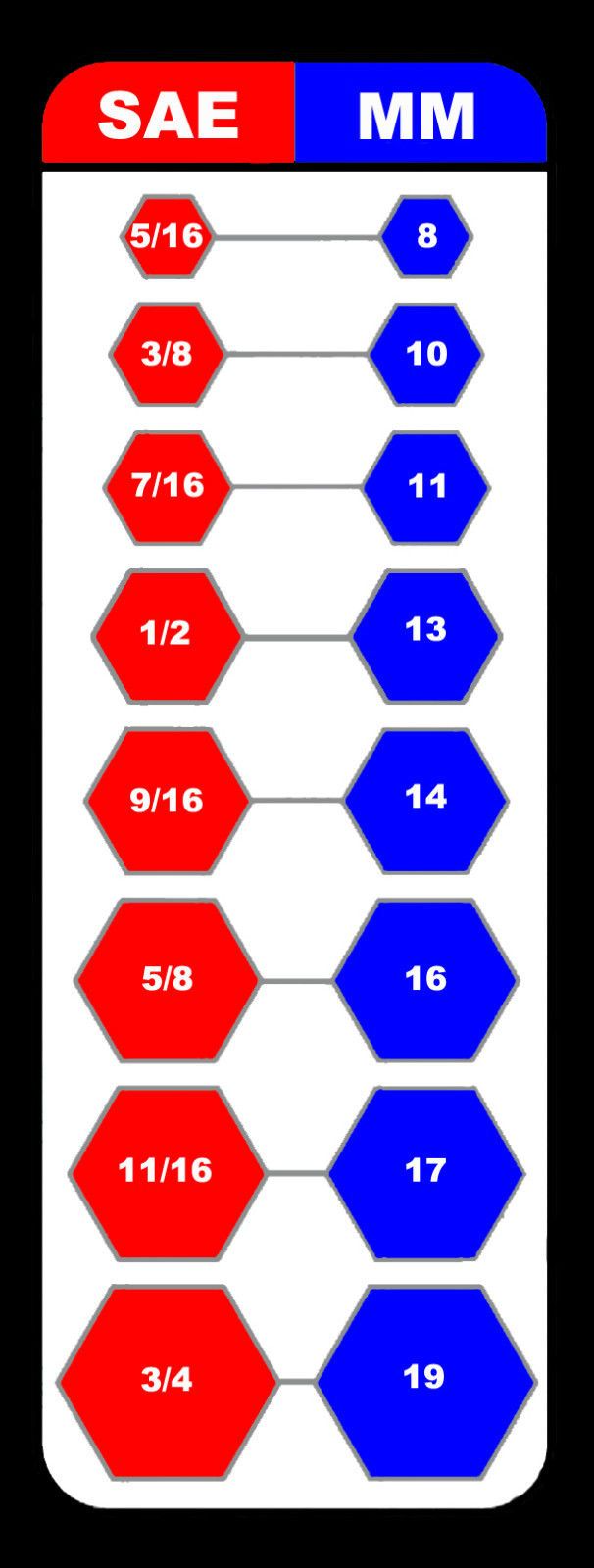 Printable Socket Size Chart Metric And Standard TheVividArtistry
