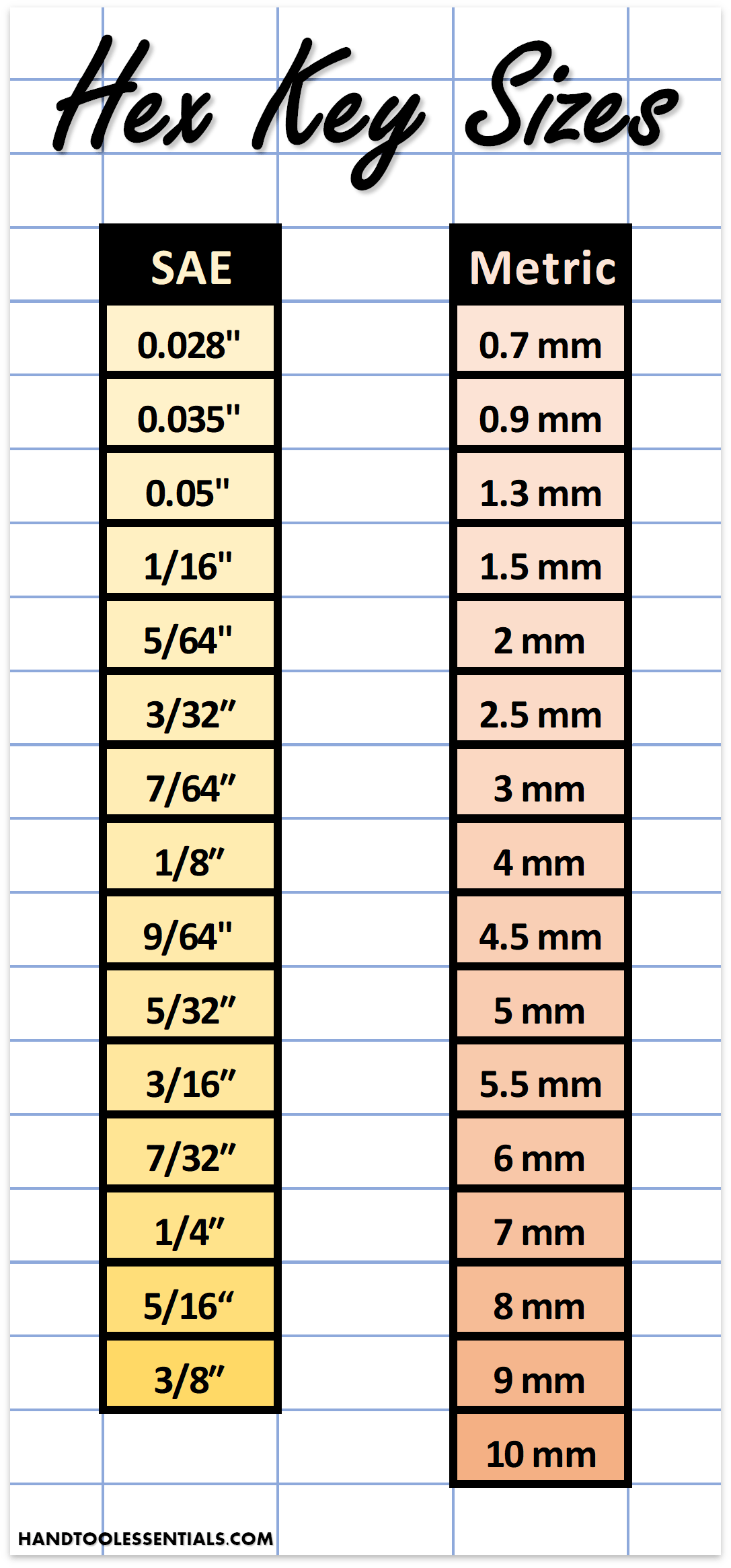 metric sockets to standard conversion chart