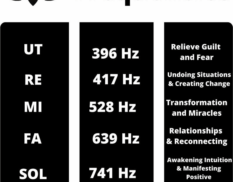 Printable Solfeggio Frequencies Chart Download And Print The Etsy Artofit
