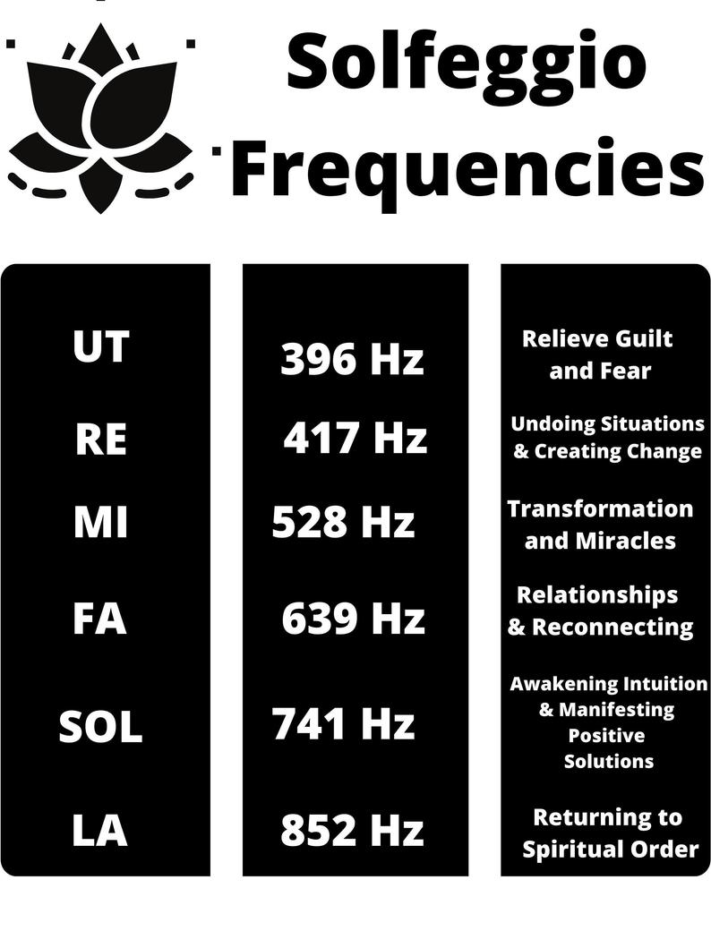 Printable Solfeggio Frequencies Chart Download And Print The Etsy Artofit