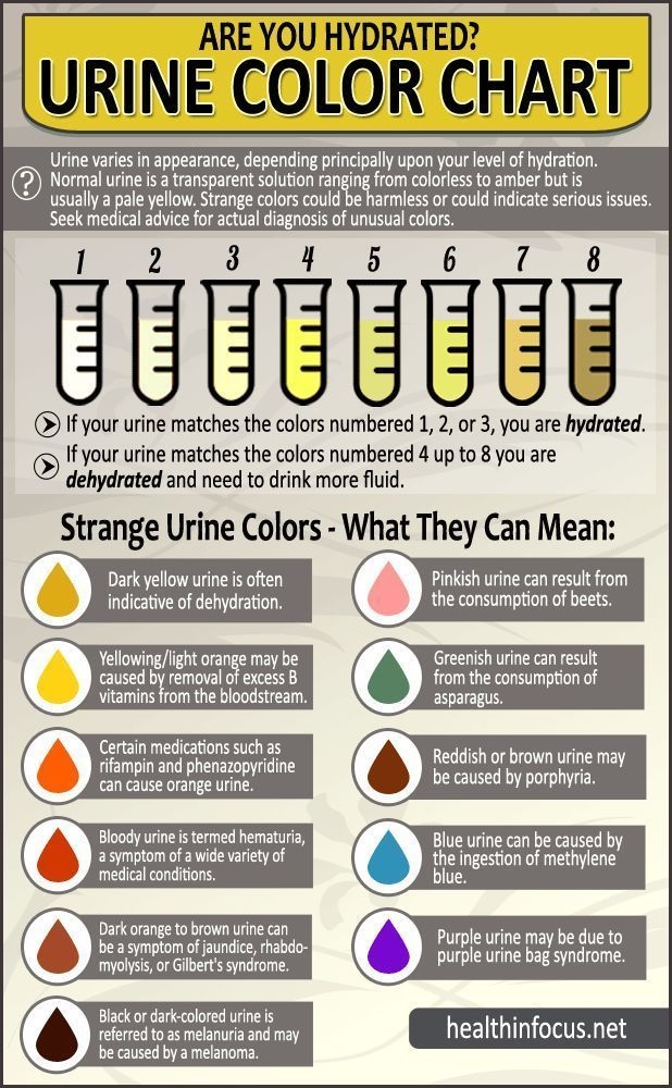 urine chart urine chart