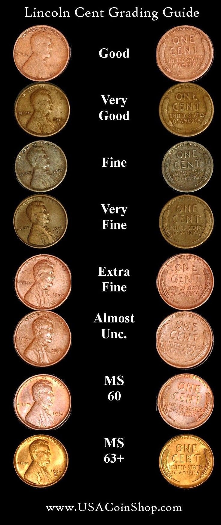 Printable Us Coin Value Chart By Year