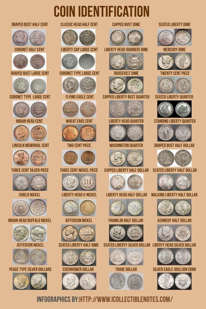 Printable Us Coin Value Chart By Year