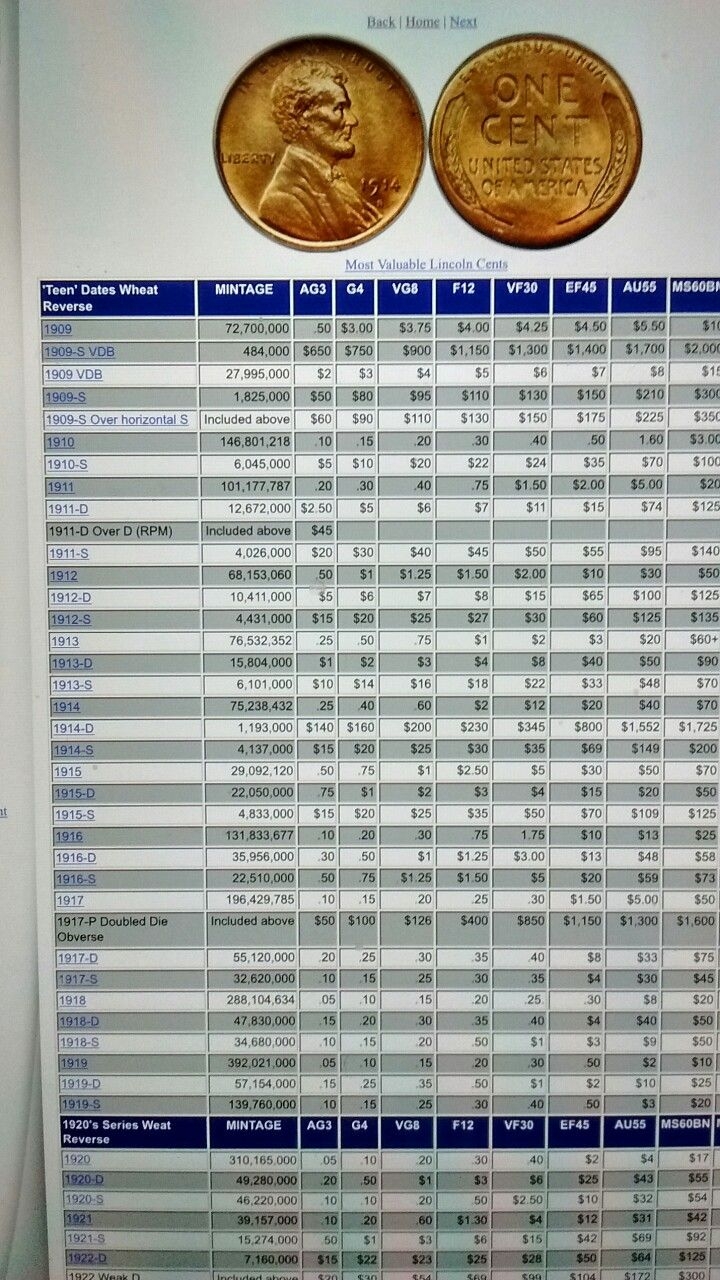 Printable Us Coin Value Chart By Year
