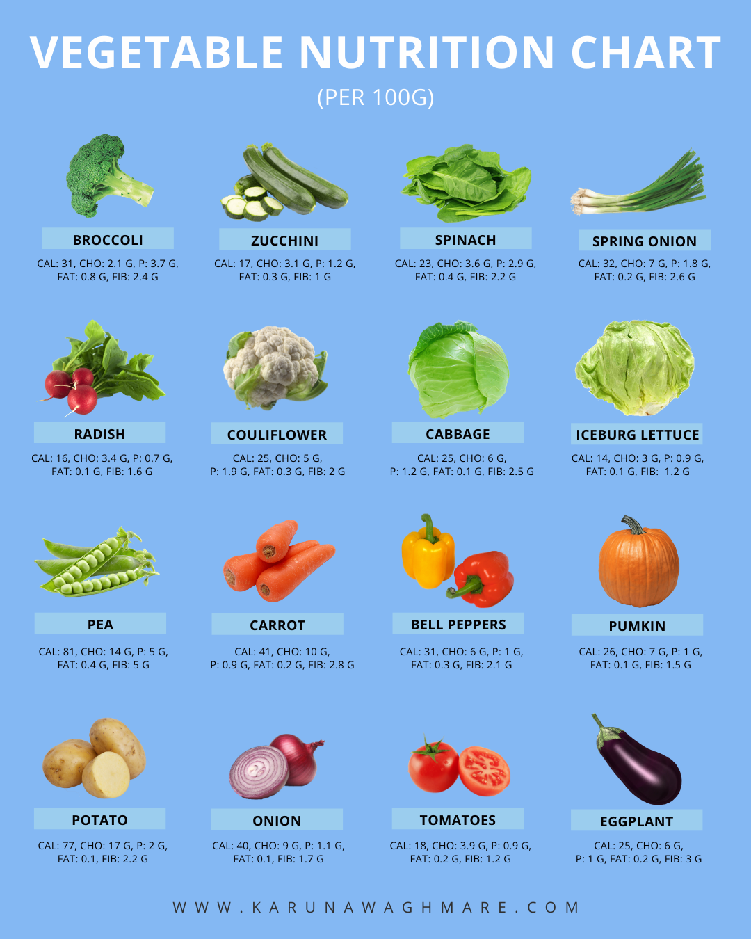 Printable Vegetable Nutrition Chart Printable New Year Banners