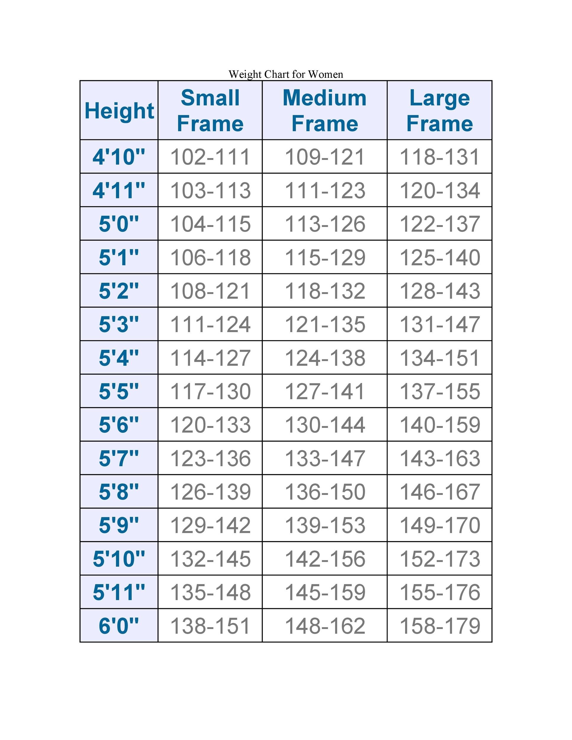 Printable Weight Chart Printable Weight Chart