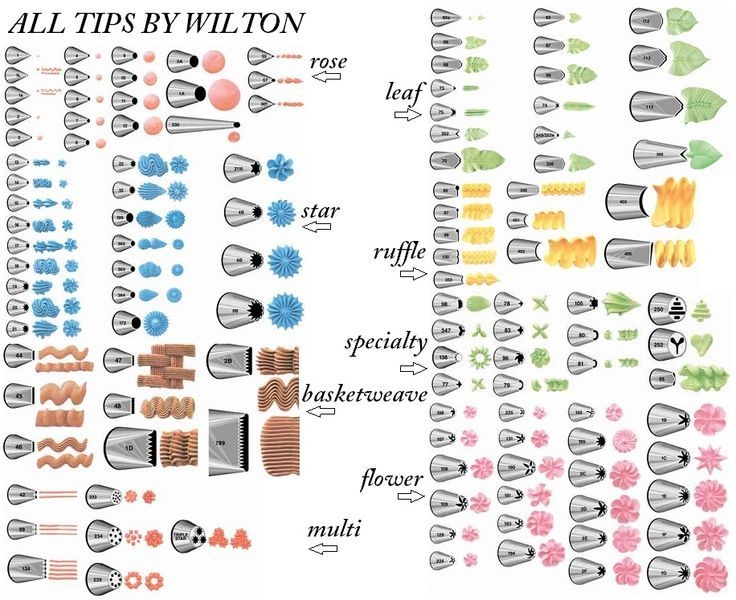 Printable Wilton Tip Chart Printable Wilton Tip Chart