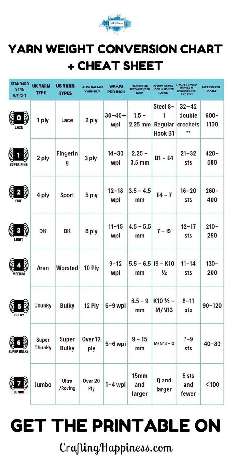 Printable Yarn Weight Chart Minimalist Chart Design
