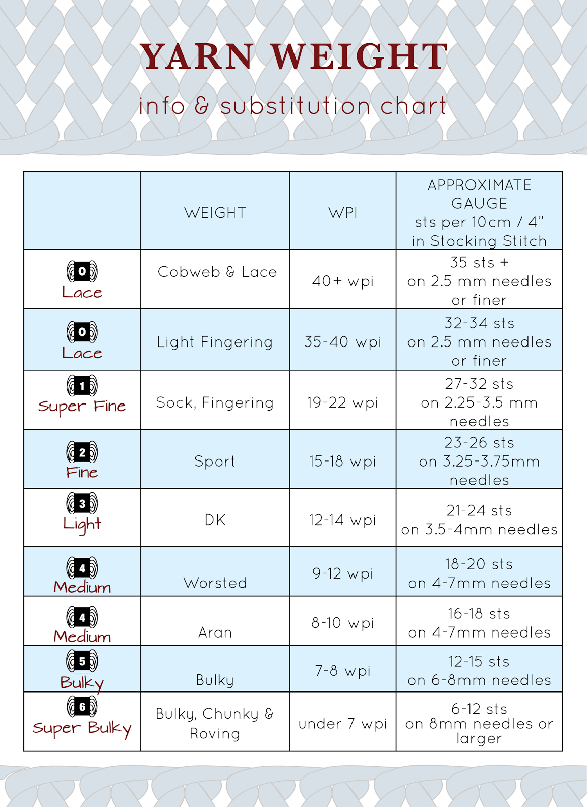 Printable Yarn Weight Chart Printable Templates