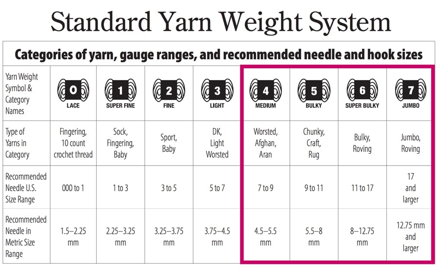 yarn weights chart