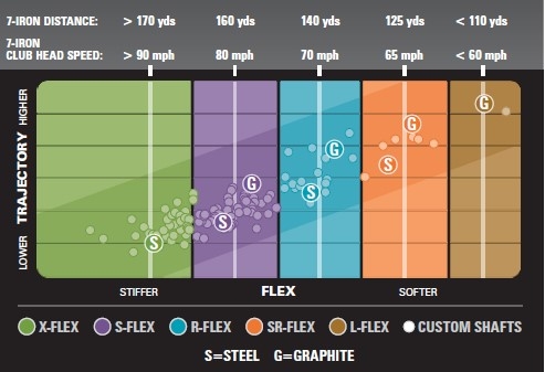 Pro Tip Understanding The PING Fitting Charts