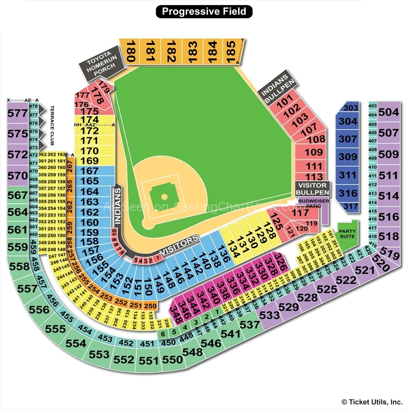 Progressive Field Cleveland OH Seating Chart View