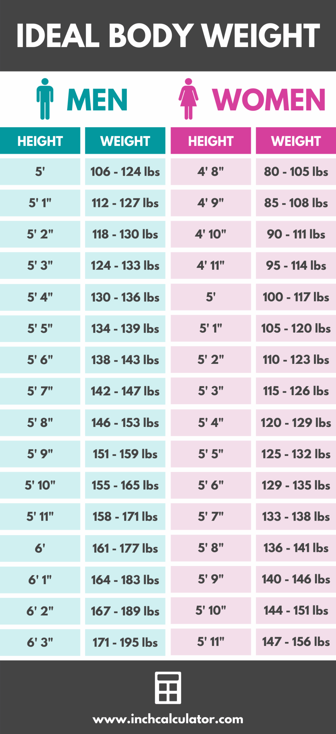Proper Weight Chart Find Your Ideal Weight With Our Standard Chart