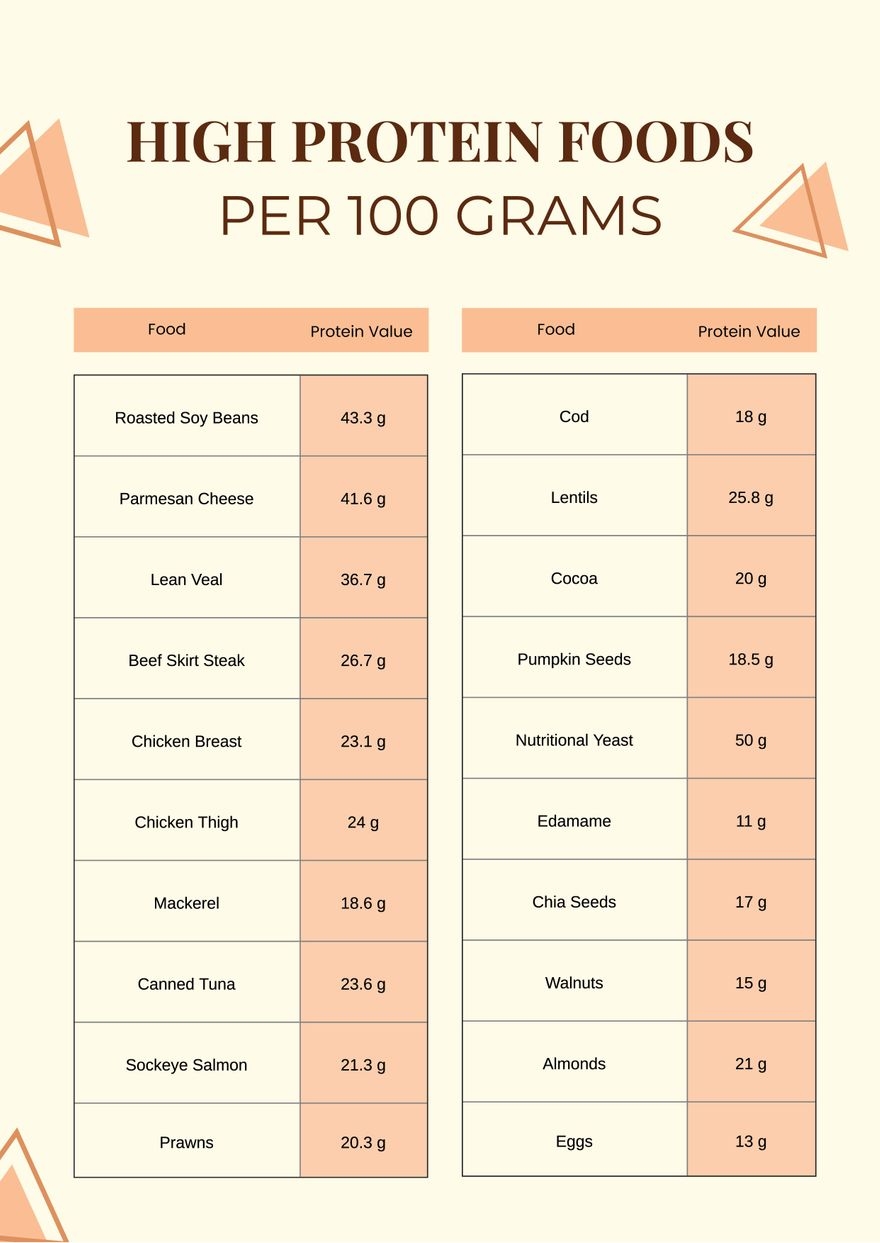 Protein Chart Food Protein Chart Printable Nutrition Daily Protein