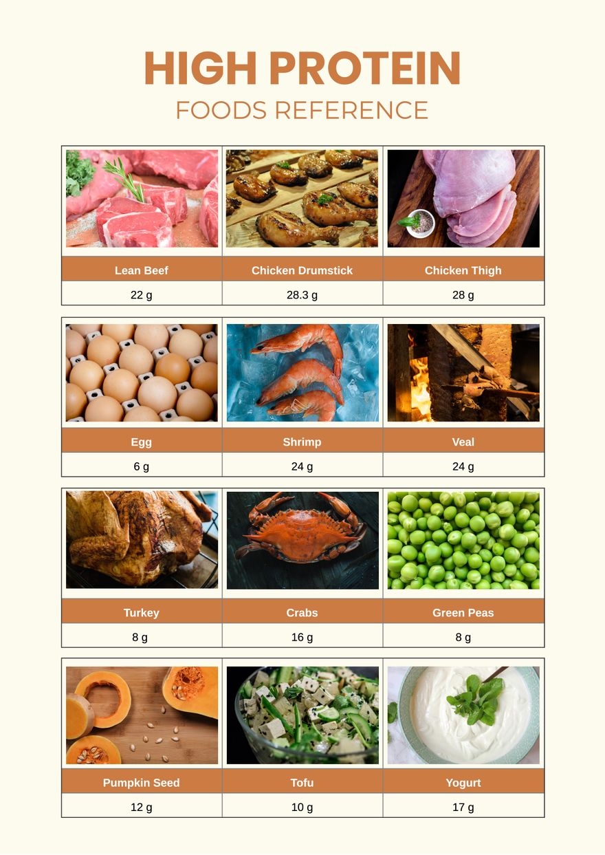 Protein Chart Food Protein Chart Printable Nutrition Daily Protein