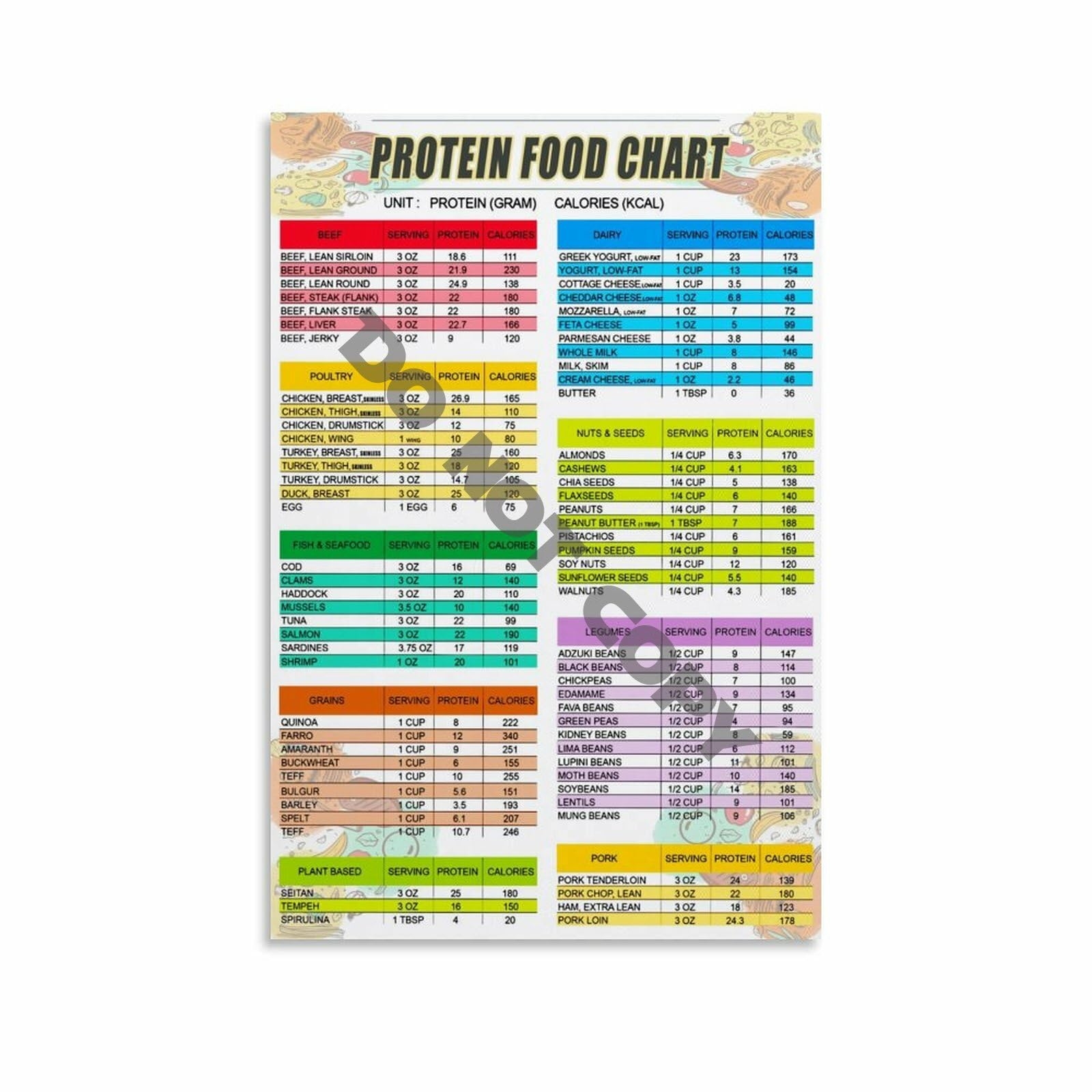 Protein Chart Food Protein Chart Printable Nutrition Daily Protein