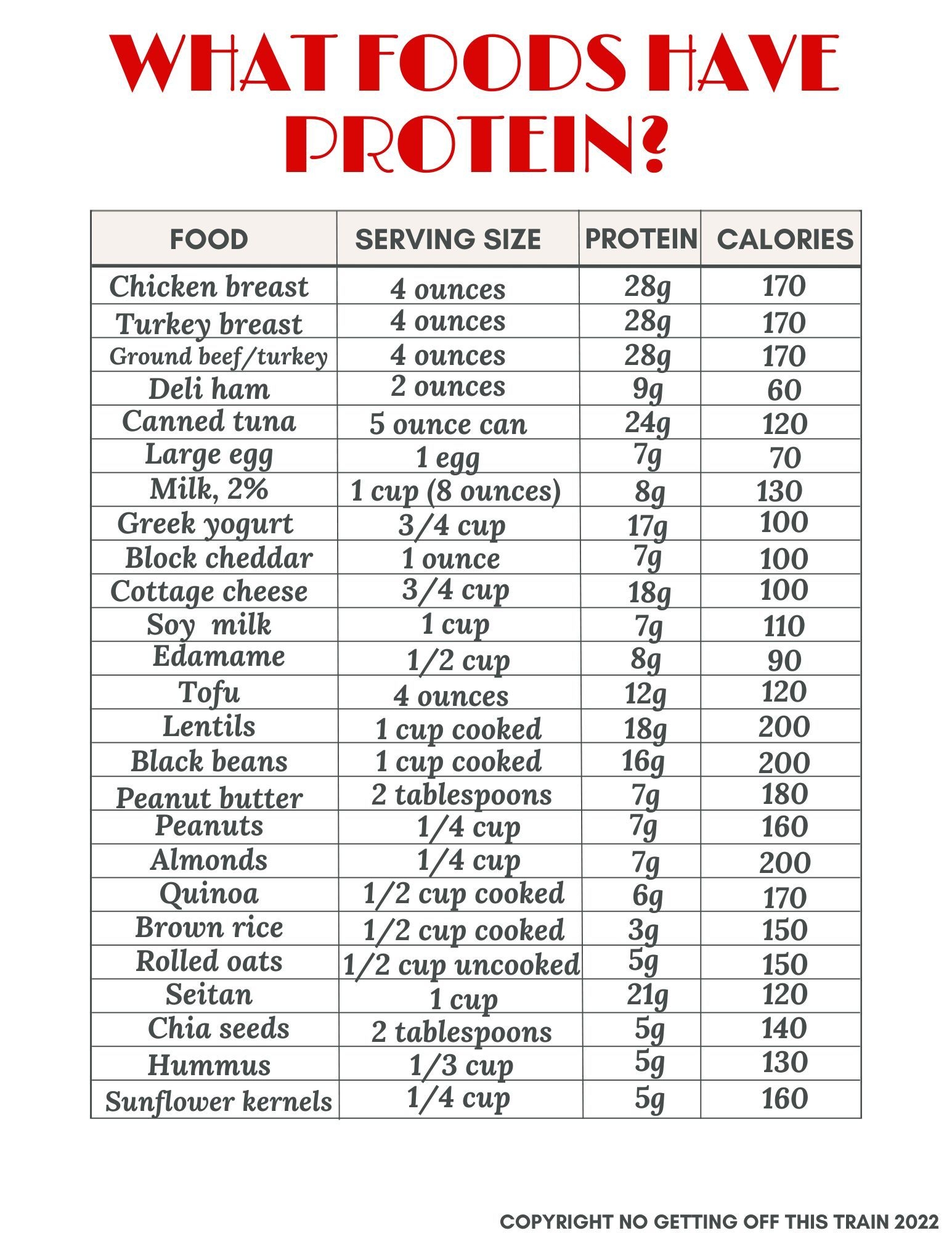 Protein Content Of Foods Chart E66649b4db9e3b393e766fb2b7659
