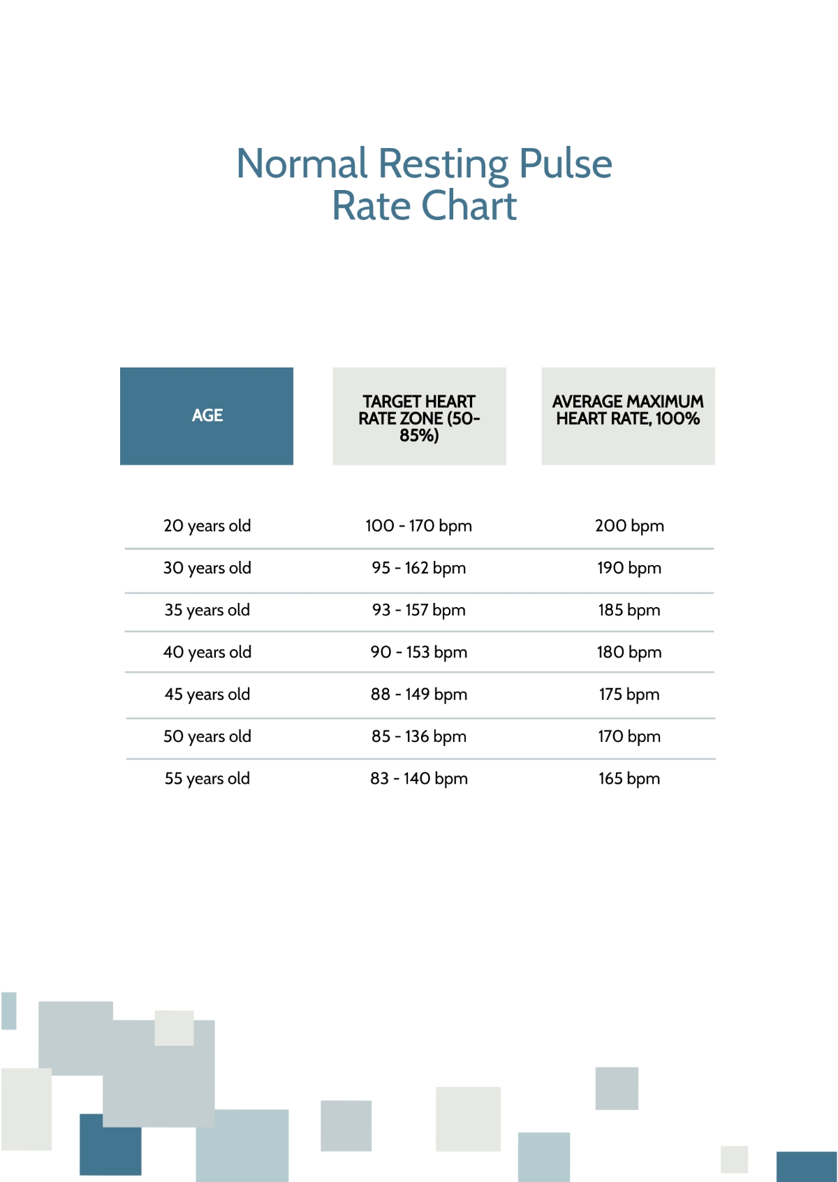 Pulse Chart By Age And Weight