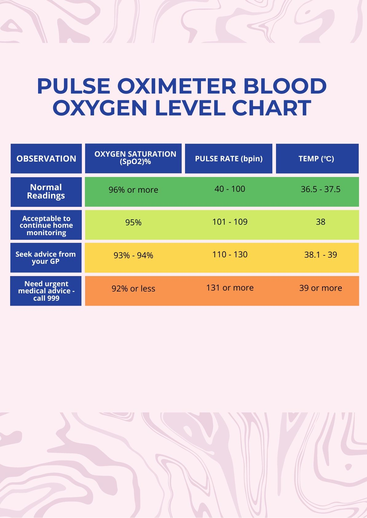 Pulse Oximeter Normal Range For Adults At Edna Steele Blog