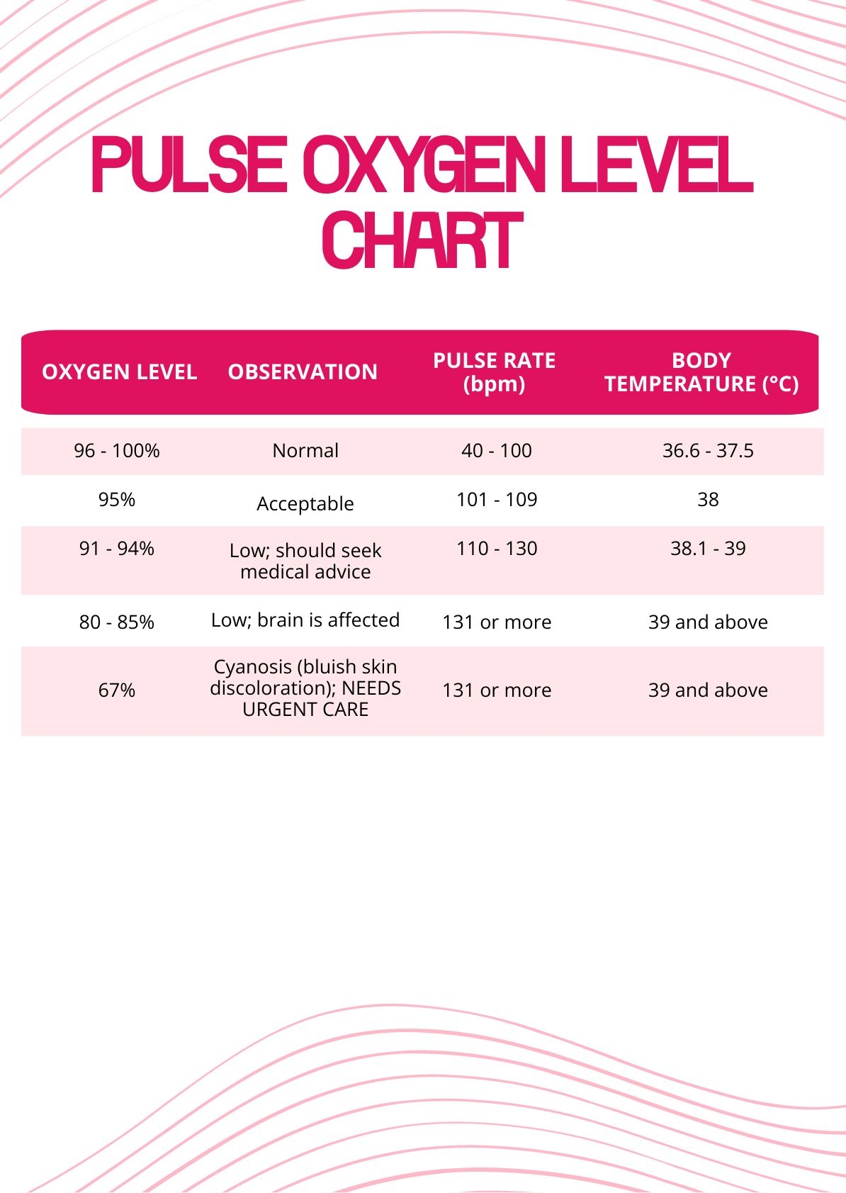 Pulse Oximeter Normal Range Pulse Rate At Ruth Townsend Blog