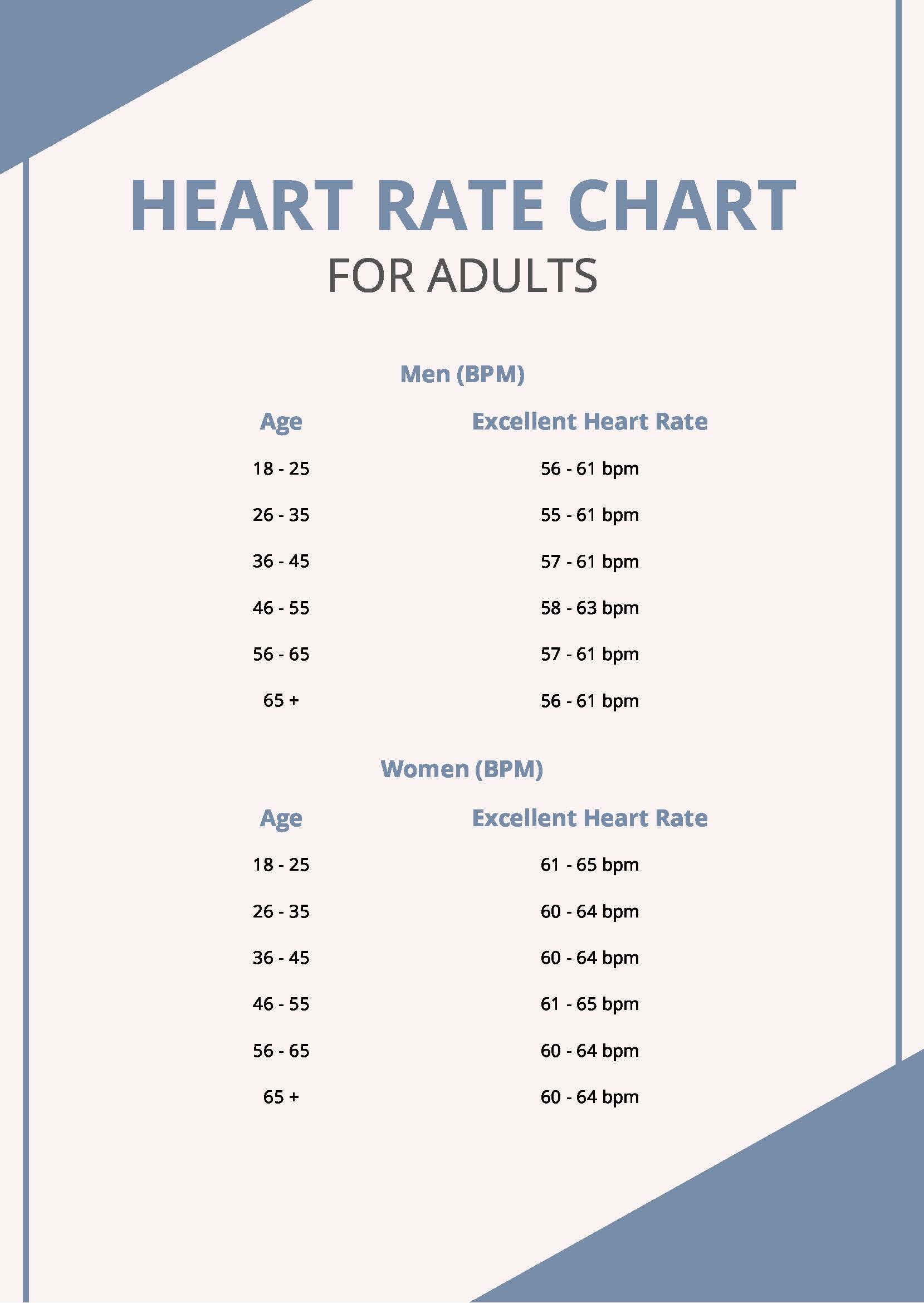 Pulse Rate Normal Range By Age Official Online Tratenor es
