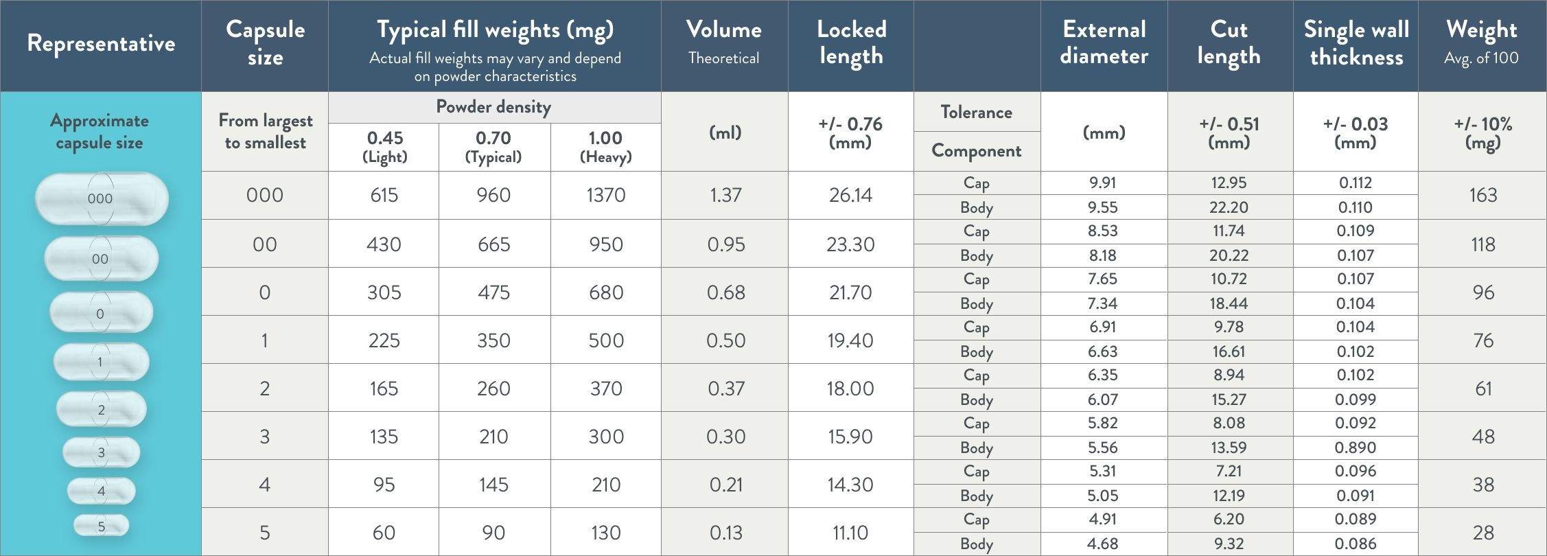 PureCapsUSA Capsule Size Chart PureCapsUSA