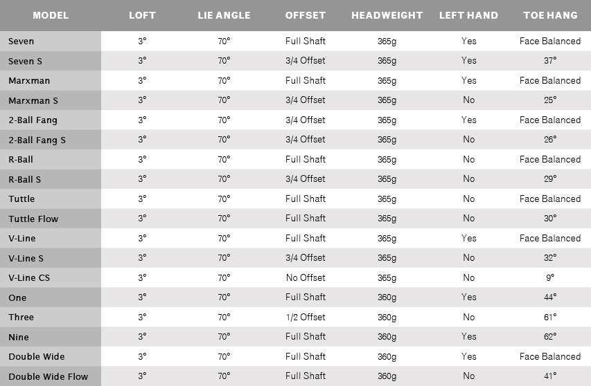 Putter Length Height Chart At Jayden Leadbeater Blog Putter Length Height Chart At Jayden Leadbeater Blog