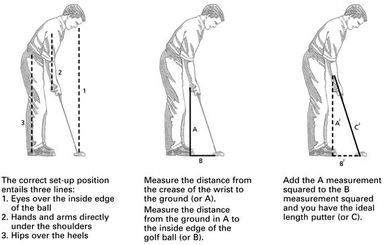 Putter Size Chart A Visual Reference Of Charts Chart Master