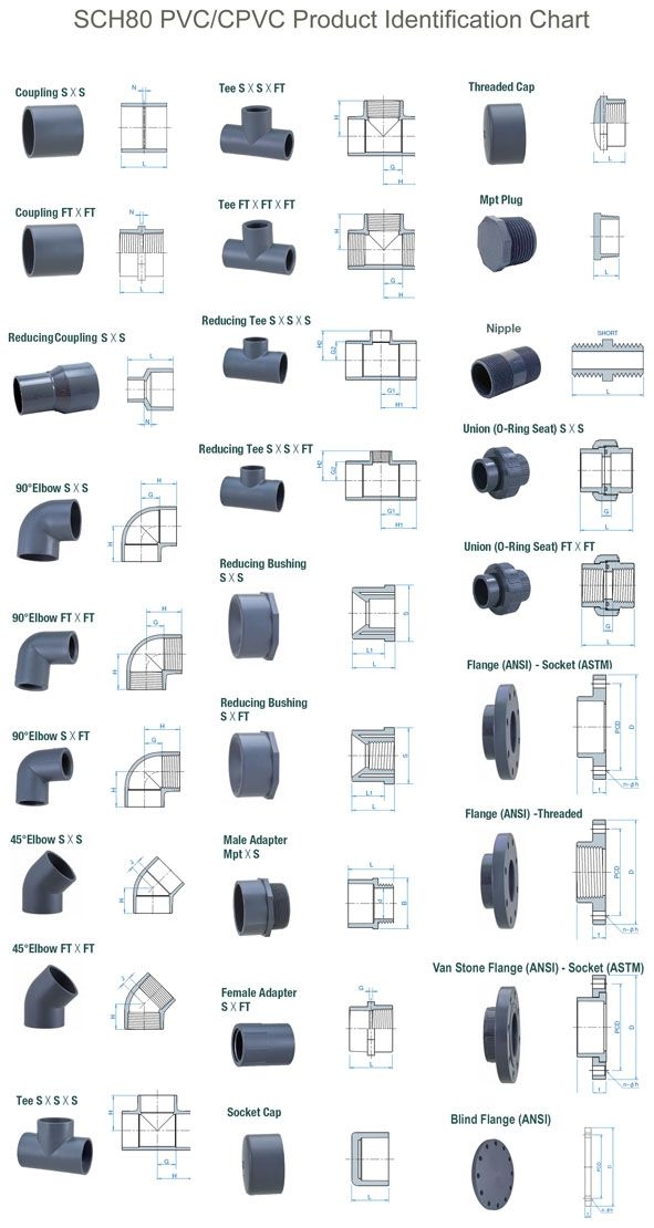 Pvc Pipe Fitting Dimensions Chart Schedule 40