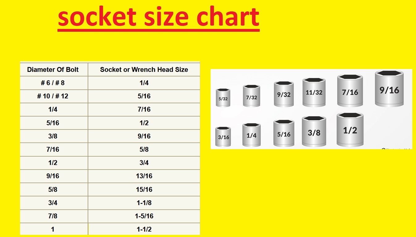 Quick Reference Standard Wrench Sizes In Order SAE 55 OFF