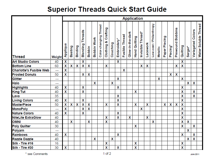 thread weight chart thread weight chart
