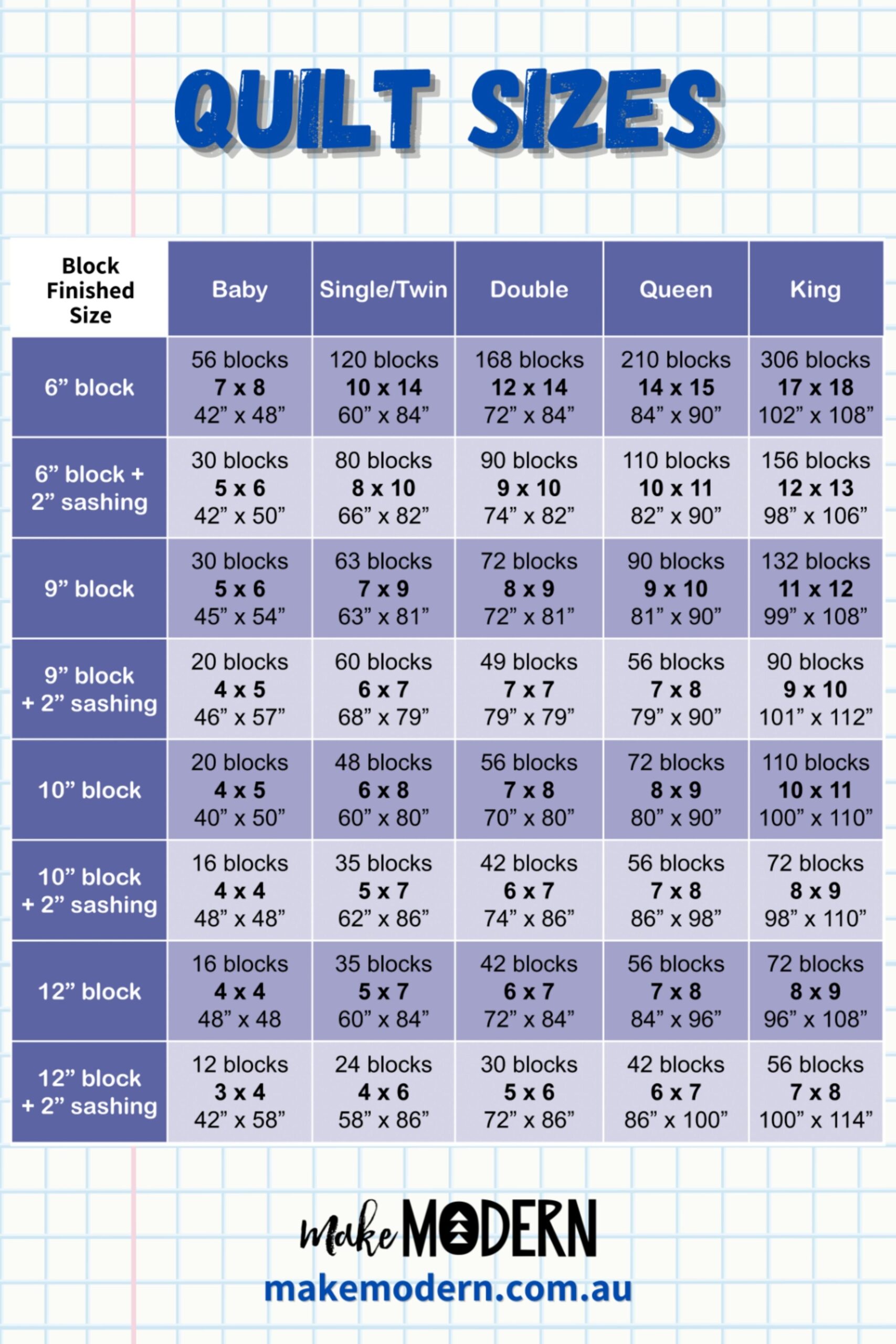 Quilt Math Chart Make Modern Quilting Math Quilt Sewing Patterns 