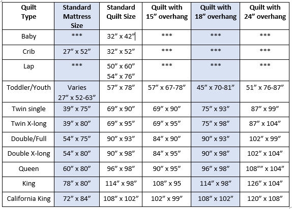 Quilt Size Guide Maine Quilt Company