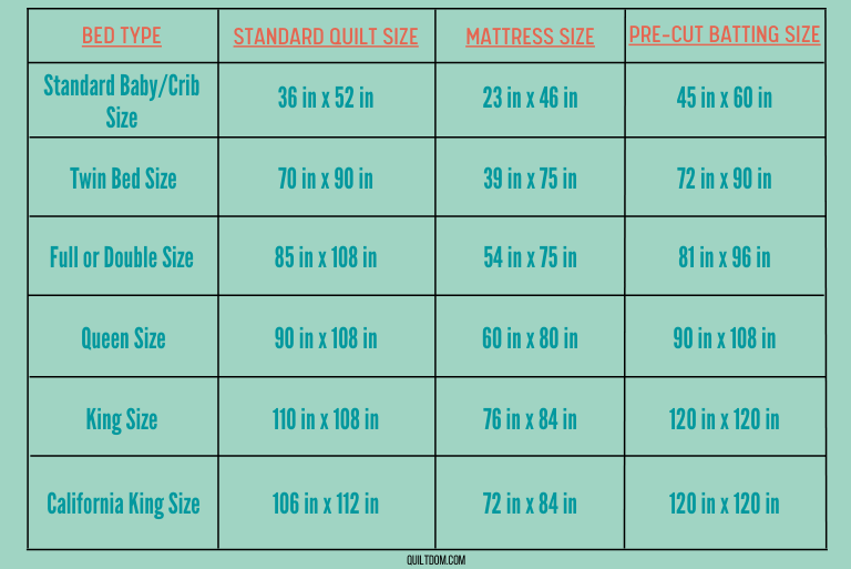 Quilt Sizes Chart With Free Printable
