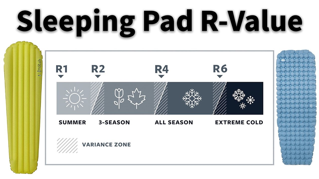 R Value Explained Sleeping Pad At Harrison Leschen Blog R Value Explained Sleeping Pad At Harrison Leschen Blog