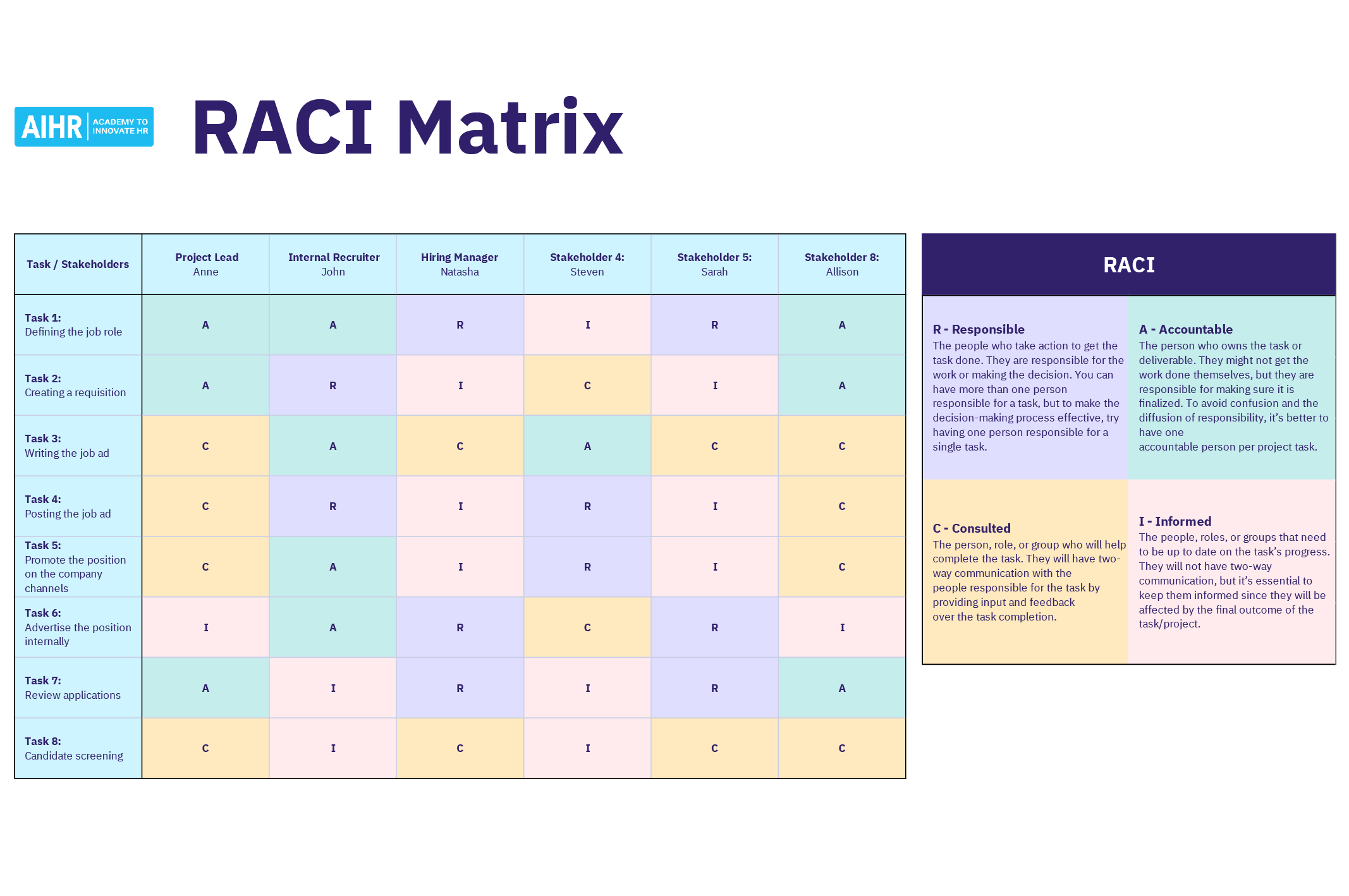 RACI Template FREE Download RACI Matrix Guide AIHR