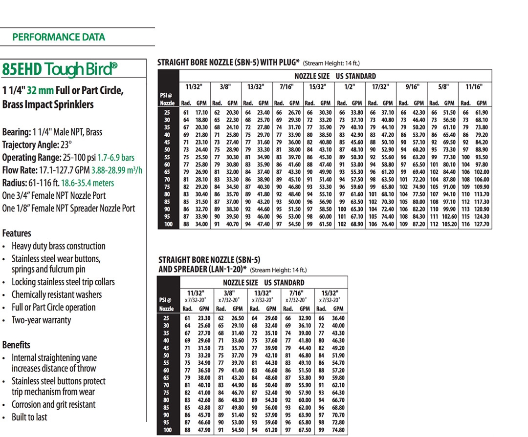 Rain Bird Impact Sprinkler Nozzle Chart